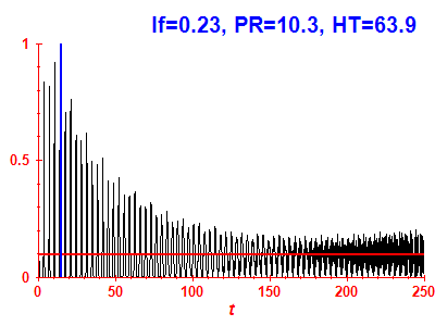 Survival probability